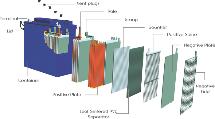 Tubular Conventional- Cross Section View